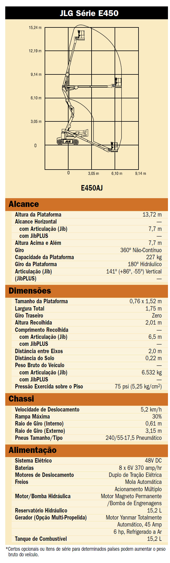 Plataforma aérea JLG E450AJ