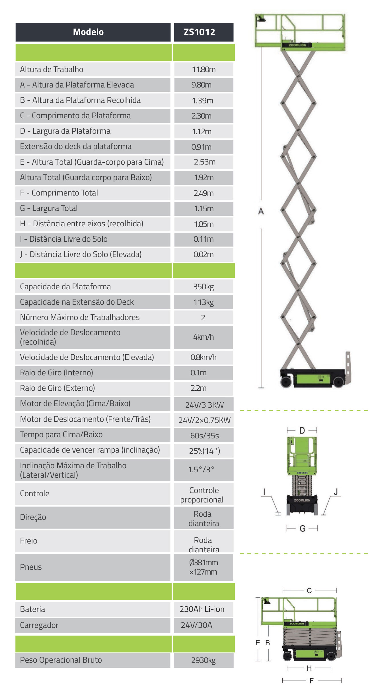 principais características da plataforma zs1012ac-li